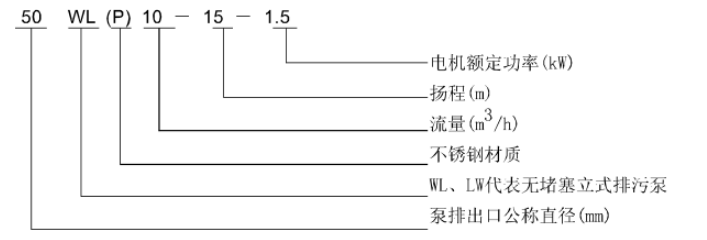 WL 、LW立式污水泵